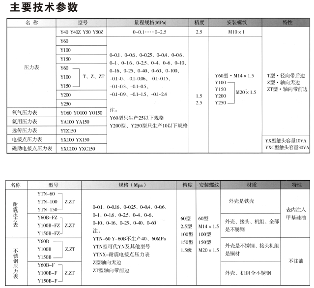 压力表主要技术参数