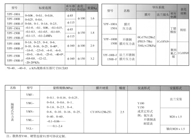 压力表主要技术参数