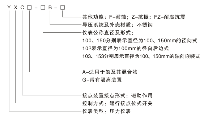 压力表主要技术参数