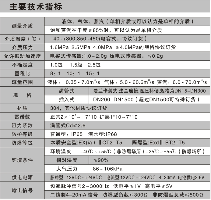 智能涡街流量计