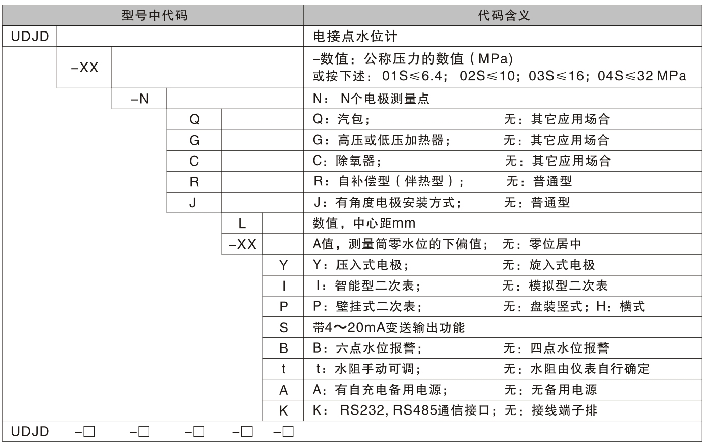 产品型号含义