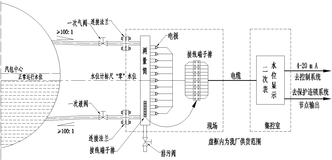 普通型结构原理图