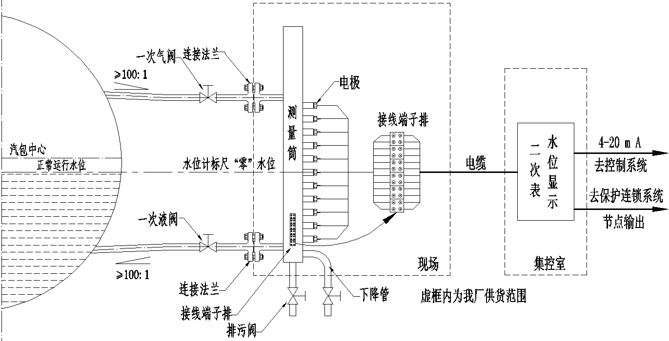 自补偿型（伴热型）结构原理图