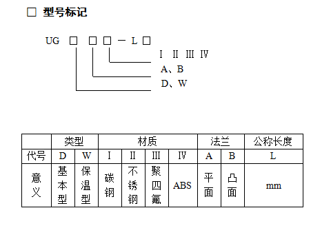 型号标记