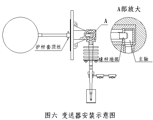 变送器安装示意图