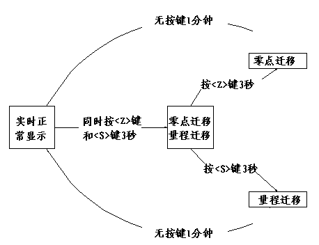 流程图