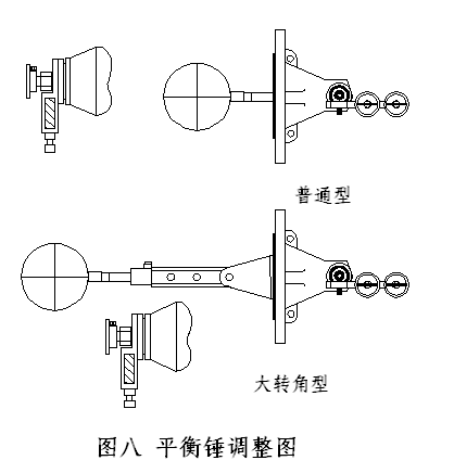 平衡锤调整图