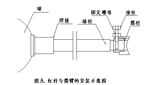 横杆与摆臂的安装示意图