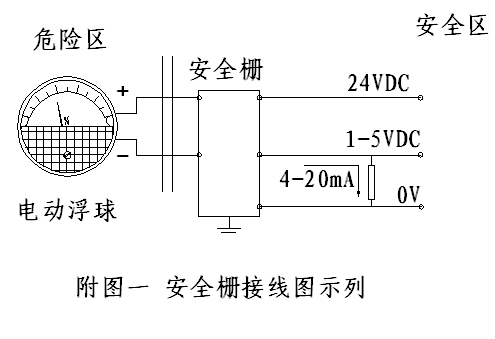 安全栅接线图示例