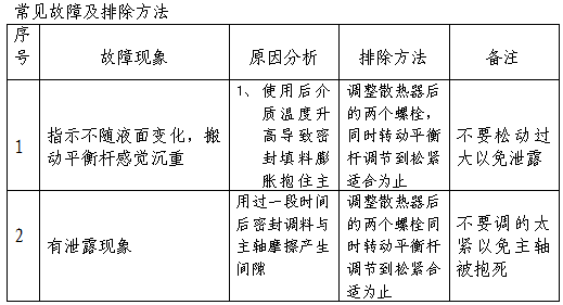 常见故障及排除方法