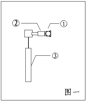 结构图