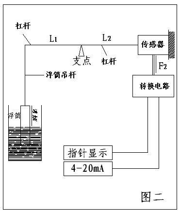 案例图