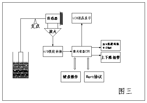 案例图