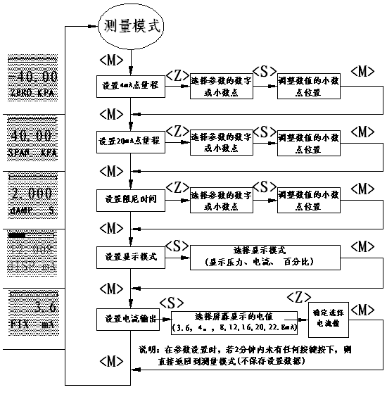 示例图