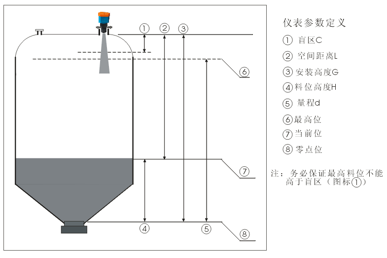 安装参数示意图