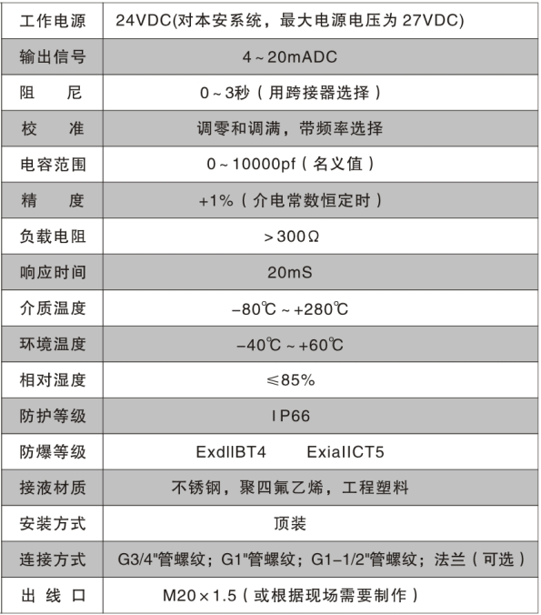 射频导纳式物位变送器技术参数