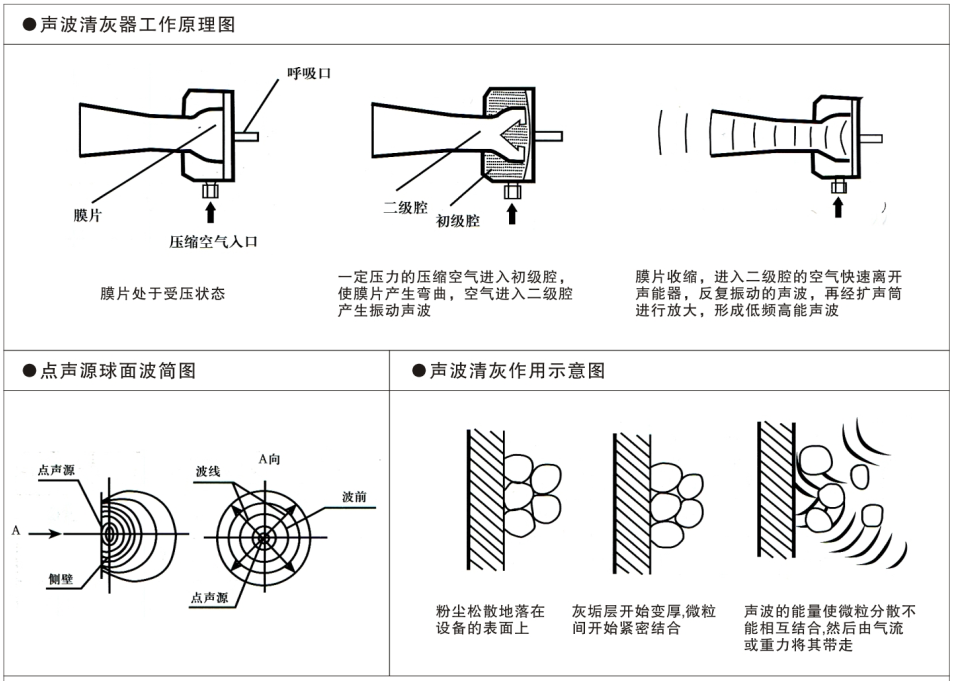 工作原理图