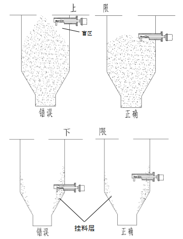 UL-2型安装示意图