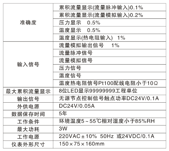 参数表