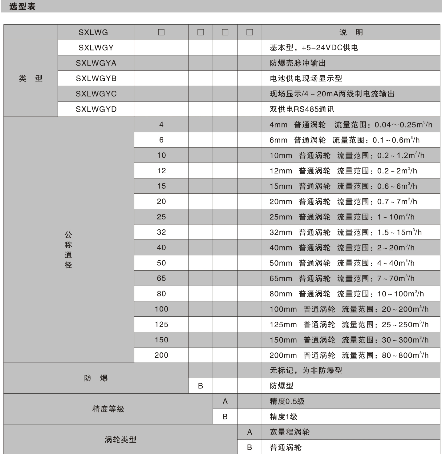 选型表