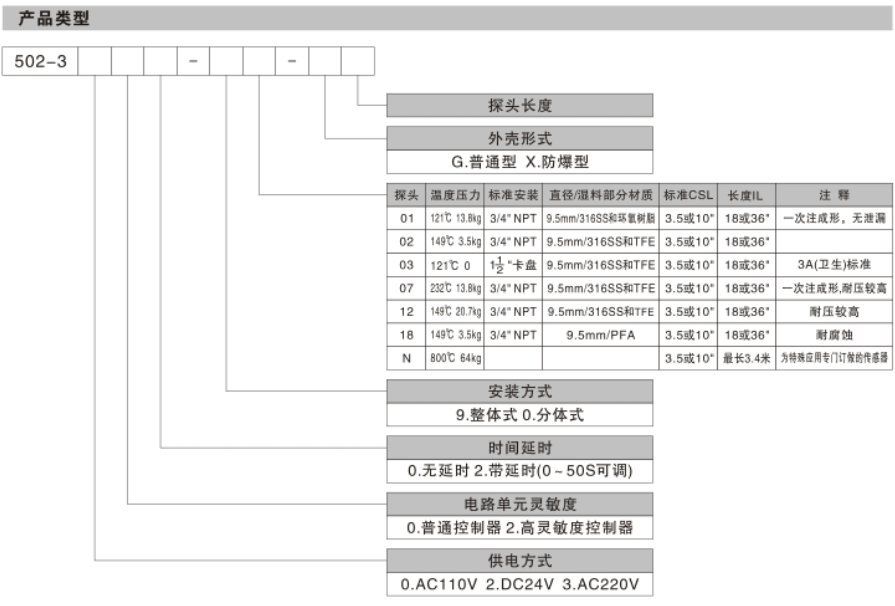 产品类型