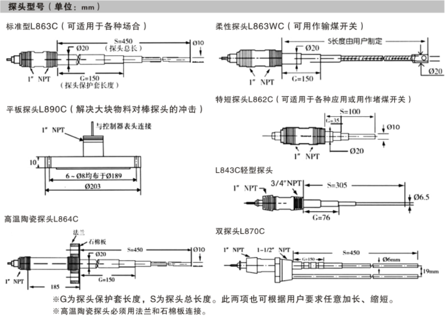 探头型号