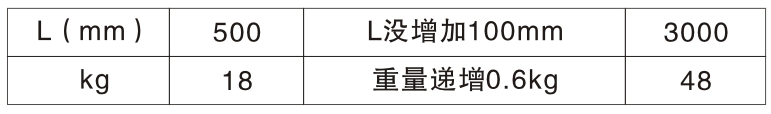 重量参数