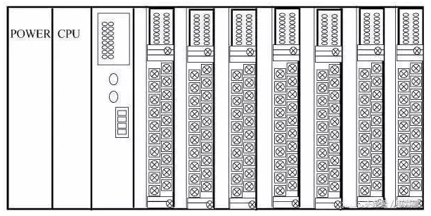 模块式PLC